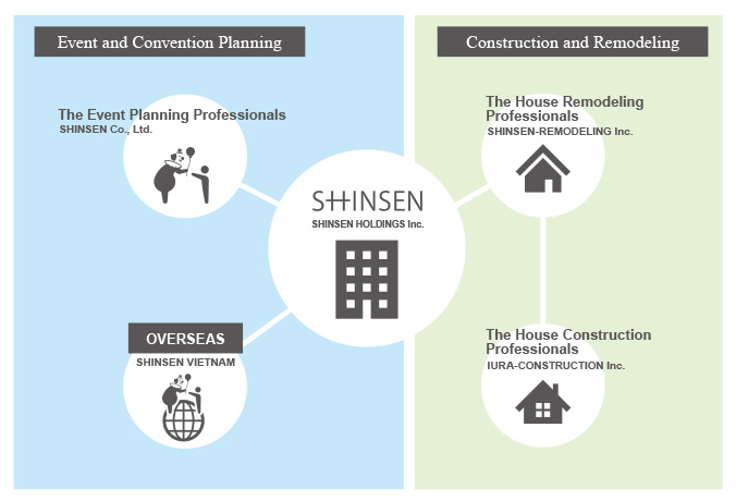 Organization Chart