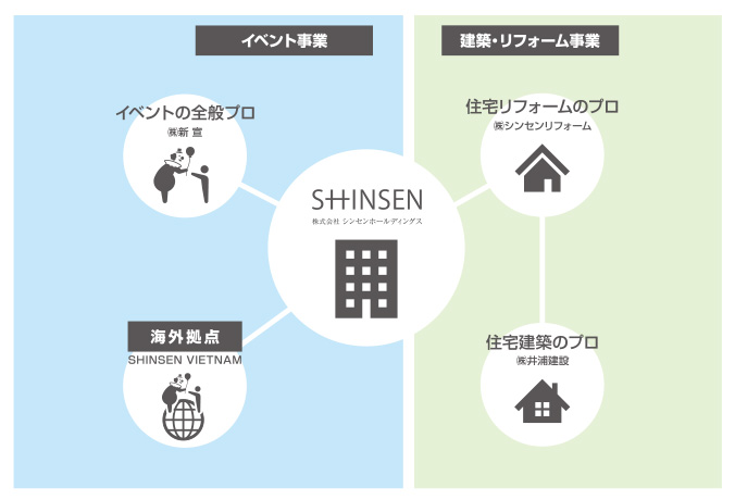 組織図